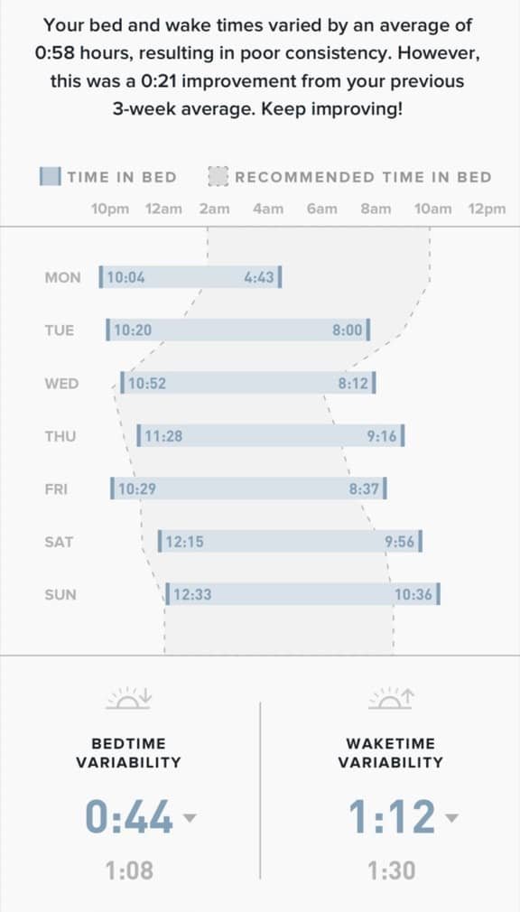 sleep time Reviews, Wearables