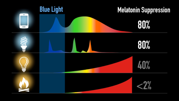 light melatonin Guides