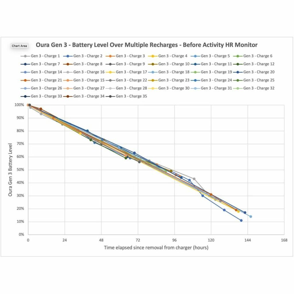 oura ring gen 3 battery Comparisons