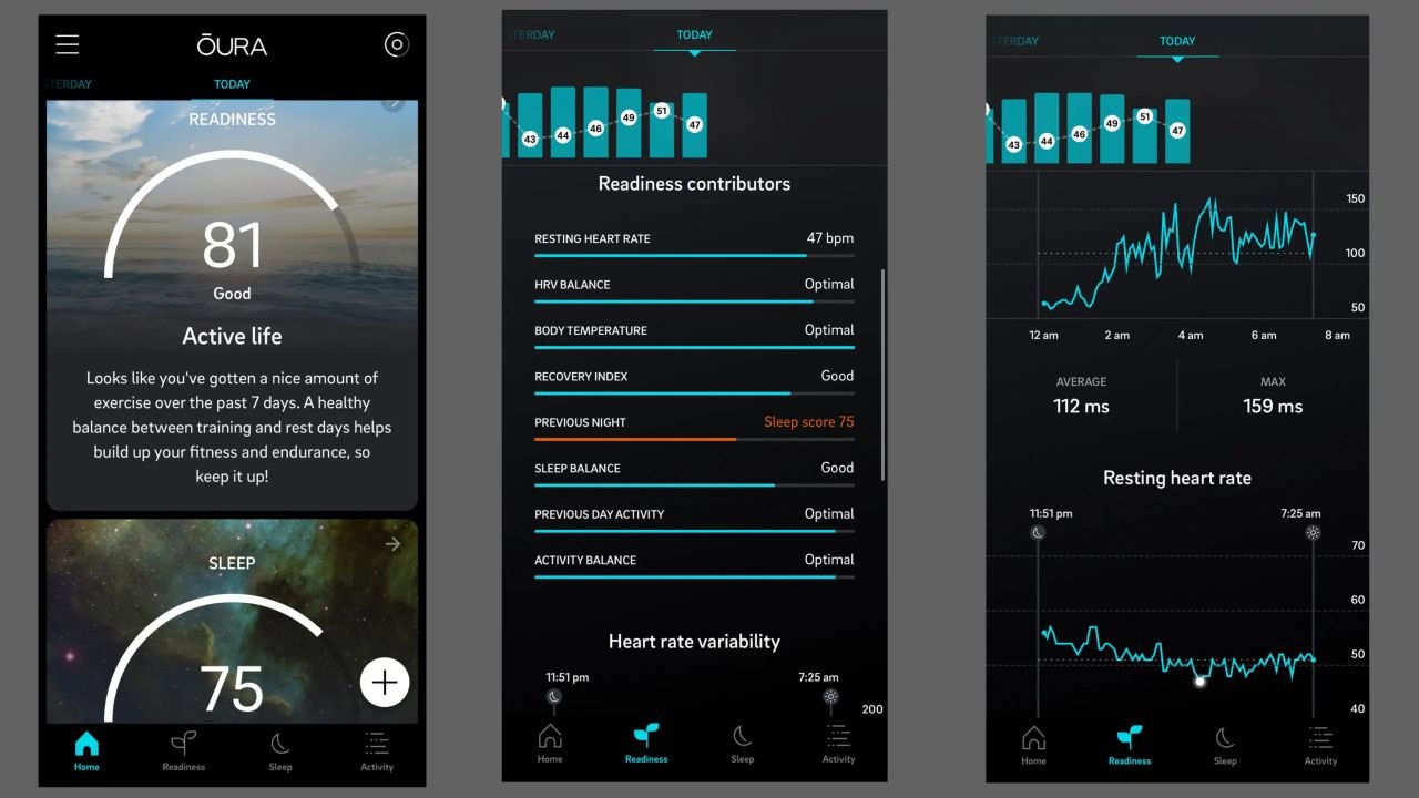 oura ring gen 3 dashboard Comparisons