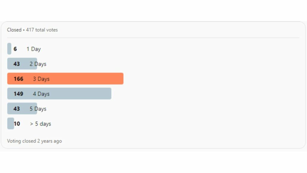 whoop 4.0 battery life poll Comparisons